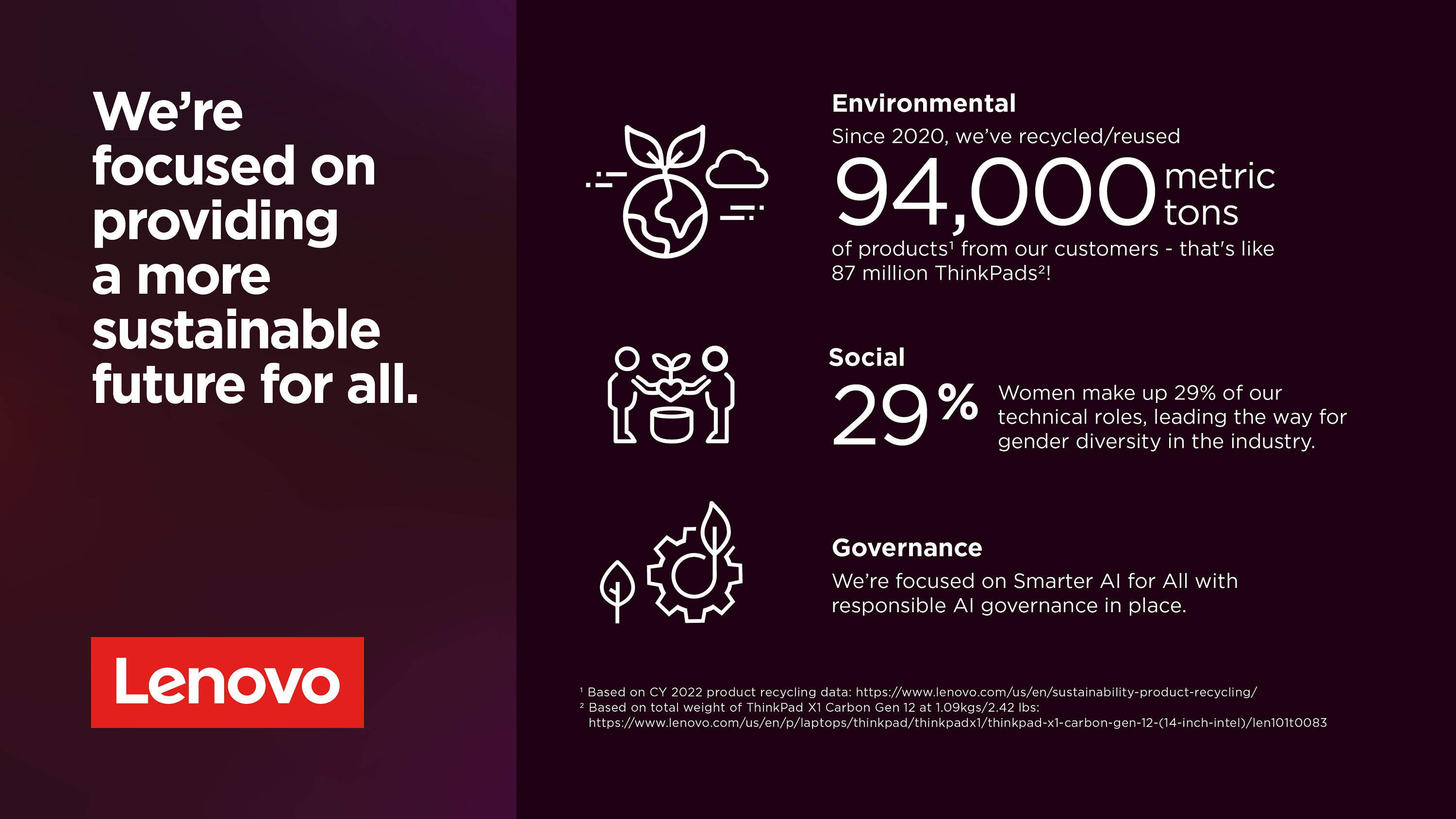 Lenovo Announced FY2023/24 ESG Report ESG Leads the Realization of 