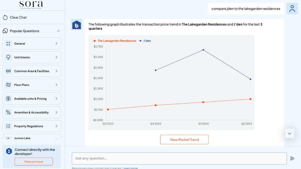 Price trends of nearby developments, namely J’den and The Lakegarden Residences, visualized on Buddy