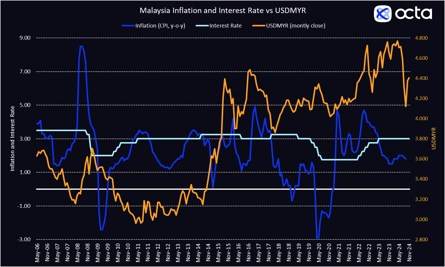 U.S. Election Shakes the Ringgit: Octa Broker