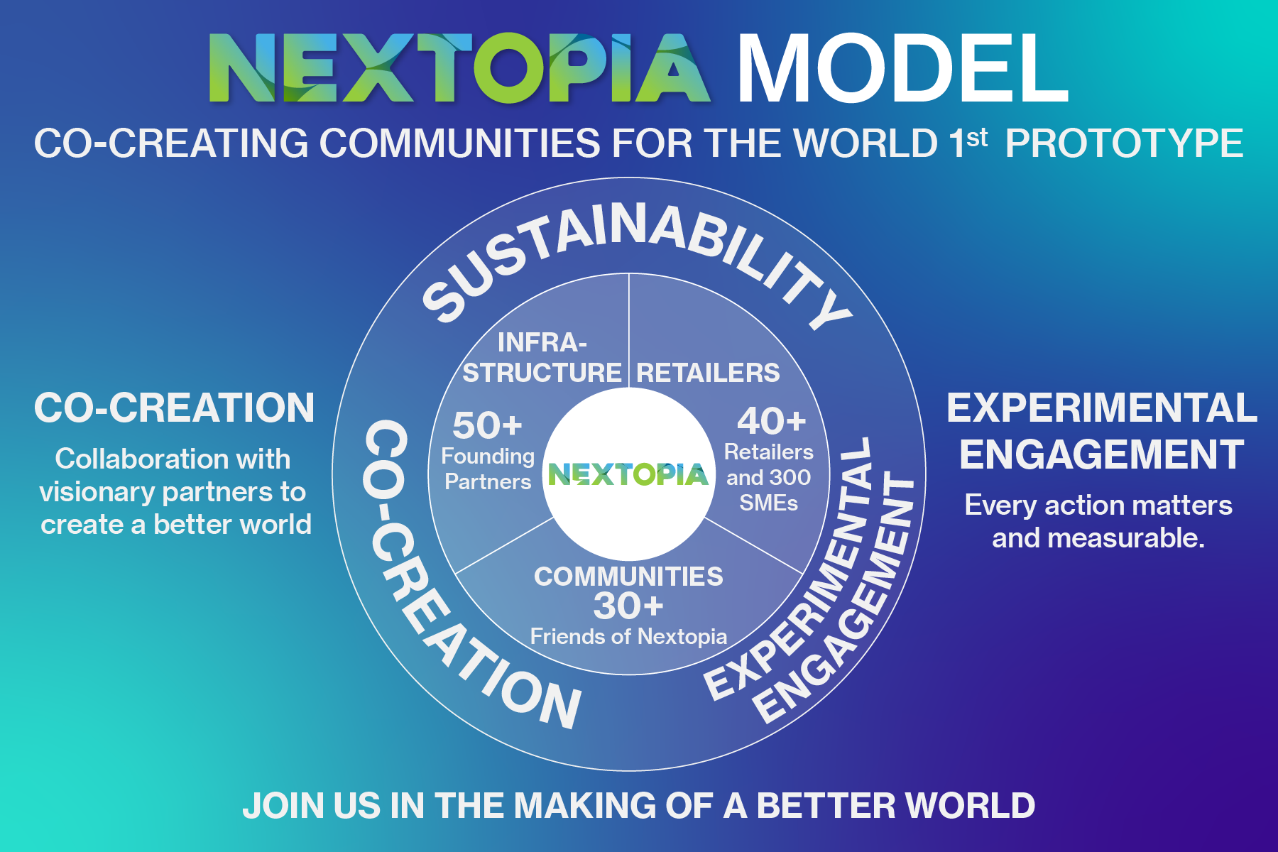 ENG NEXTOPIA Model