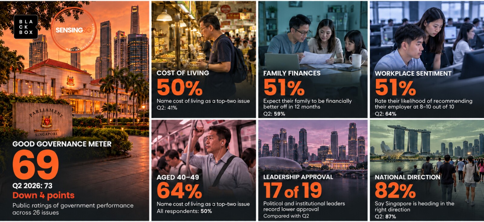 Blackbox Research - SensingSG Q32026 Key Findings